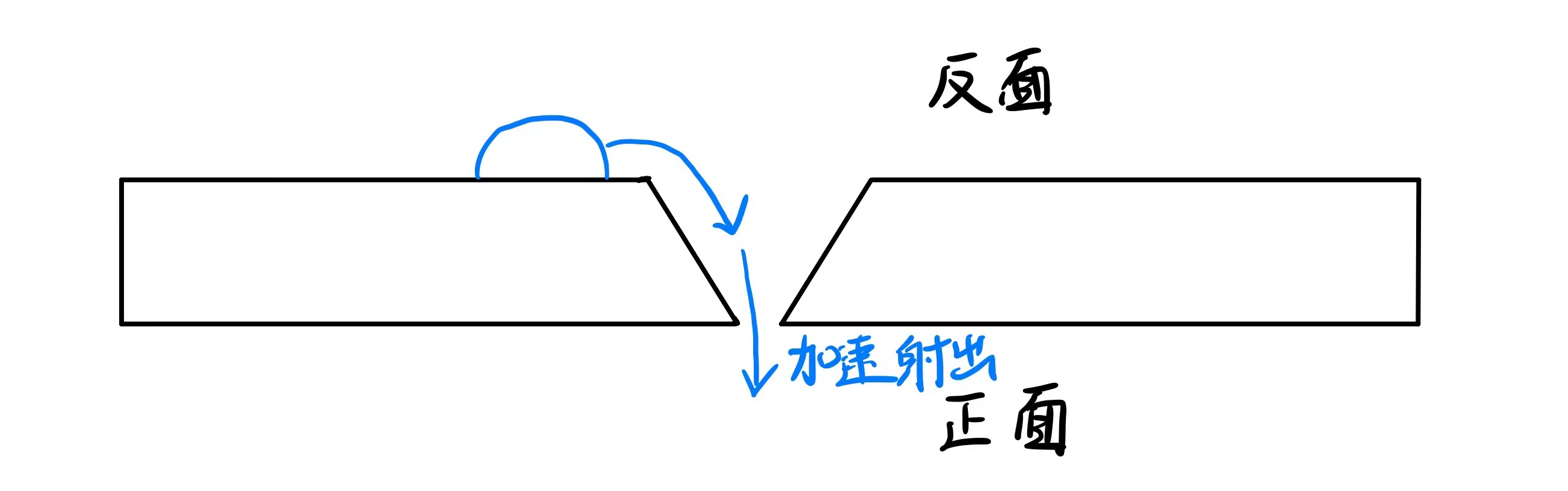 陶瓷片微观结构示意图